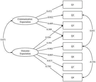 Development and psychometric validation of the hospitalized patients’ expectations for treatment scale-patient version